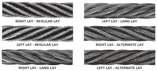 Wire Rope – Lam Hong Group