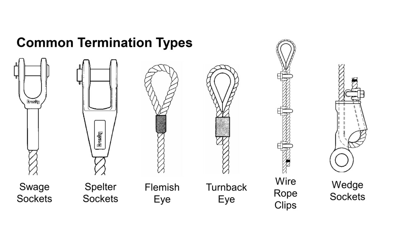 Lam Hong Crosby Wire Rope End Termination, Sockets, Splicing